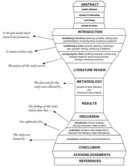 Neurotronics